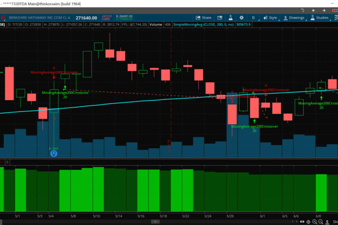 I will backtest any given trading strategy in the thinkorswim platform