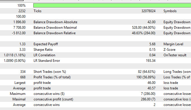I will backtest your trading strategy