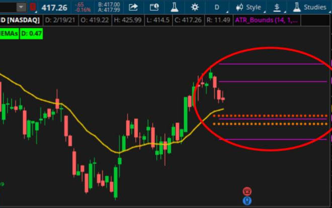 I will code any indicator, scanner, or strategy in thinkorswim