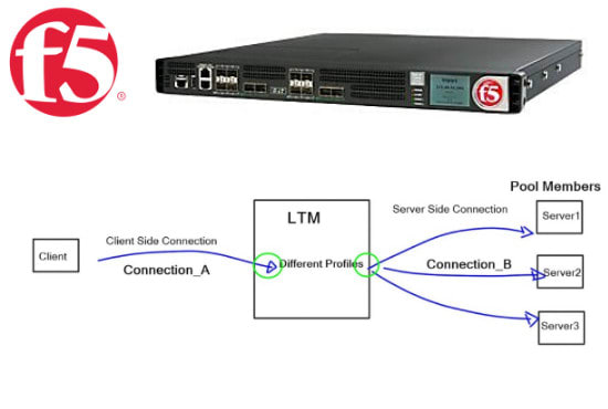 I will configure big IP f5 load balancer