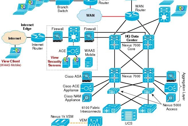 I will configure pfsense, palo alto, asa, fortigate firewallsn vpns