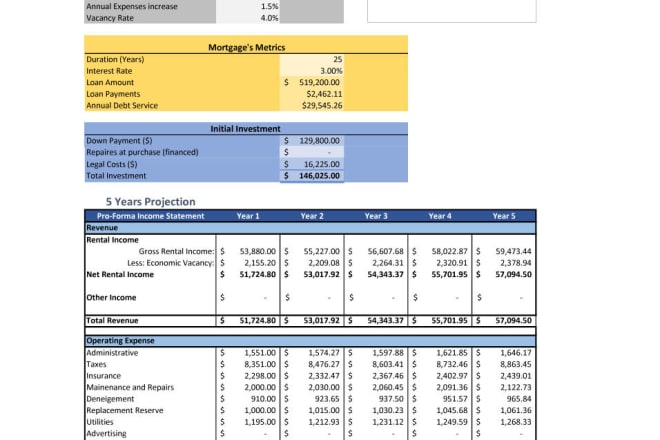 I will create a financial model for your real estate deal