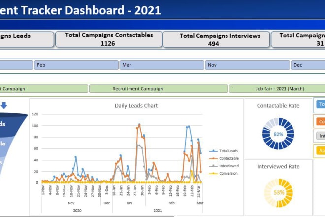 I will create amazing excel dashboards