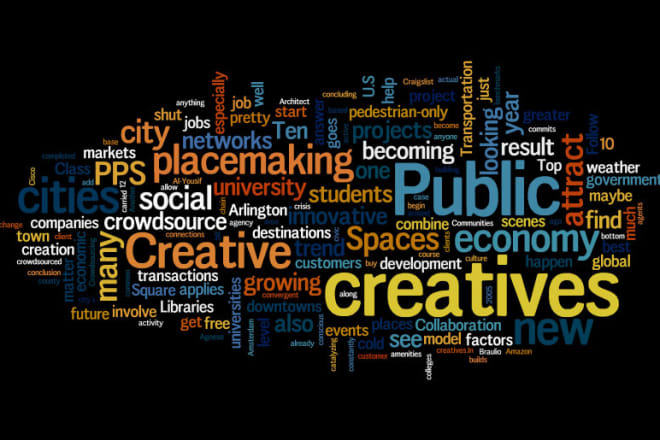 I will create an unique, creative Word Cloud or Tag Cloud image