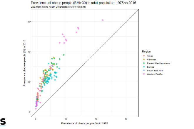 I will create compelling data visualizations in r for your analysis