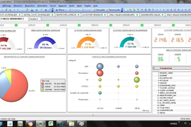 I will create dashboard with KPI s on qlikview and qliksense
