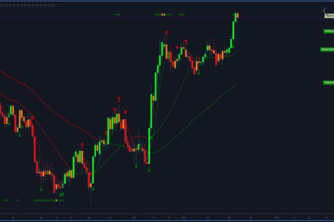 I will create forex trading bot, arbitrage trading bot, forex trading bot
