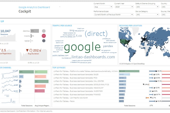 I will create tableau dashboards and reports and data analysis
