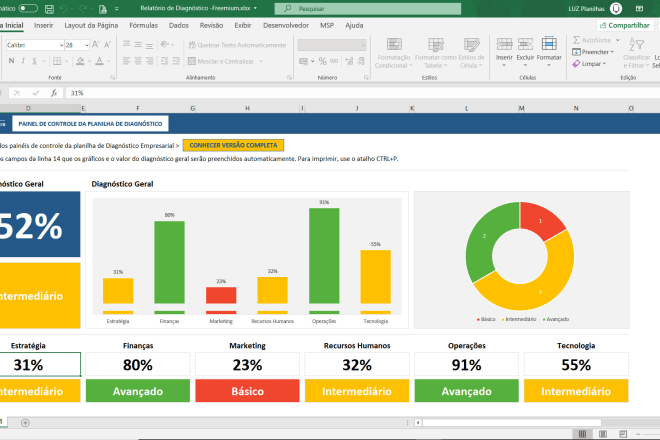 I will crio dashboard em excel