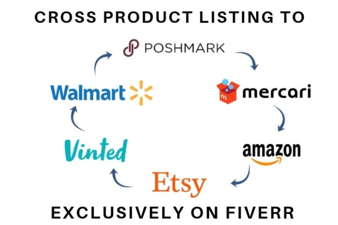 I will cross list to poshmark mercari walmart amazon depop vinted