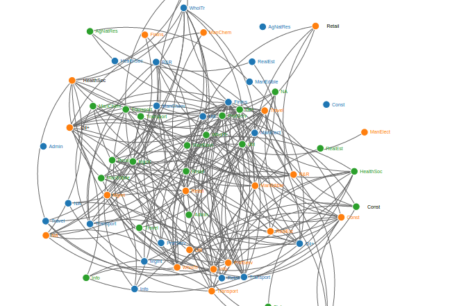 I will d3 visualization for your analysis