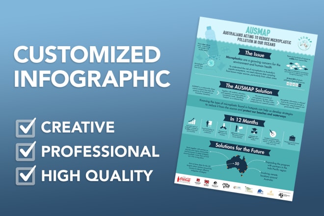 I will design a custom infographic with unlimited revisions