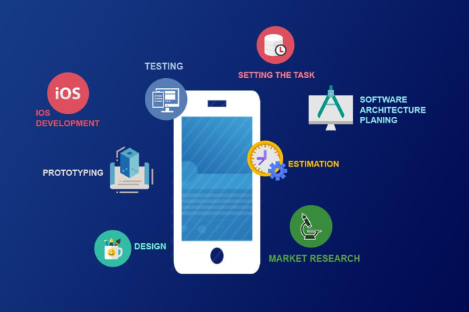 I will design and develop ios and android mobile application