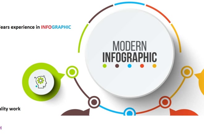 I will design flowcharts, process maps, infographics, org charts
