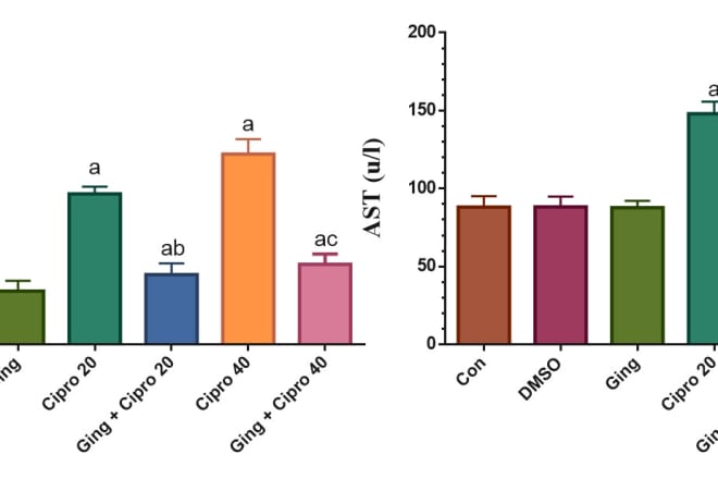 I will design scientific charts, graphs and tables for publication