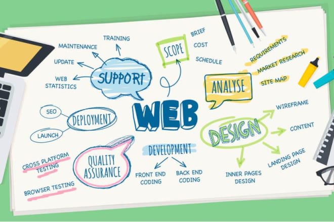 I will develop custom software and web application