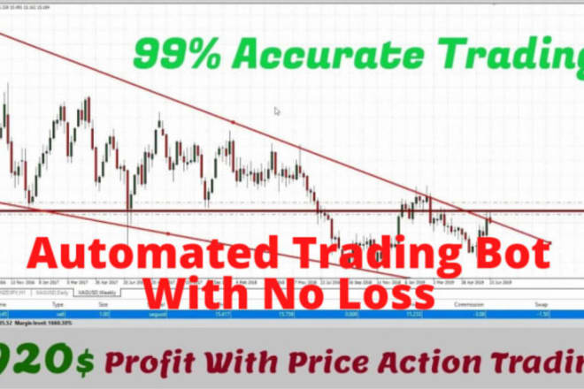 I will develop profitable crypto stock market forex trading bot