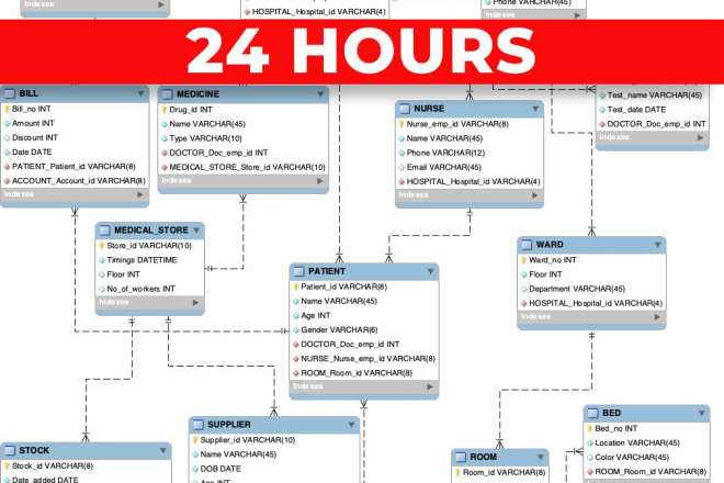 I will do database design, erd, sql, mysql, oracle database, schema design, sql queries