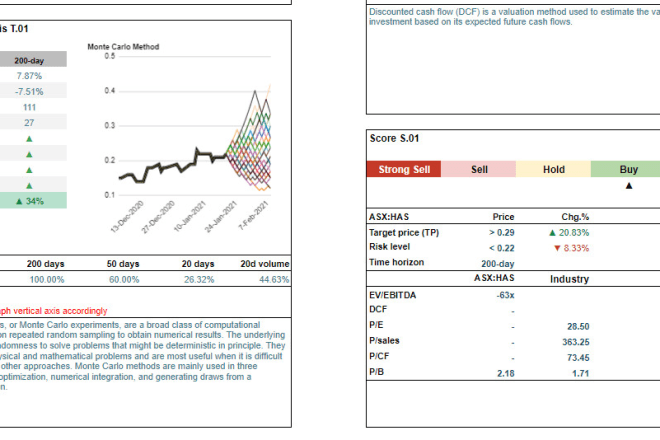 I will do financial analysis for you