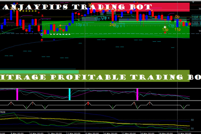 I will do profitable forex trading bot, bitcoin mining bot, arbitrage trading bot