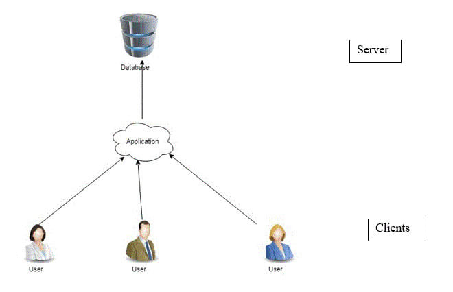 I will do software design specification sds