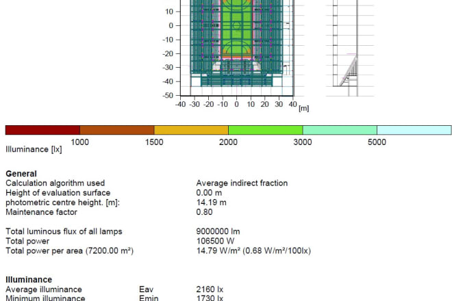 I will do technical lighting calculation by relux and dialux