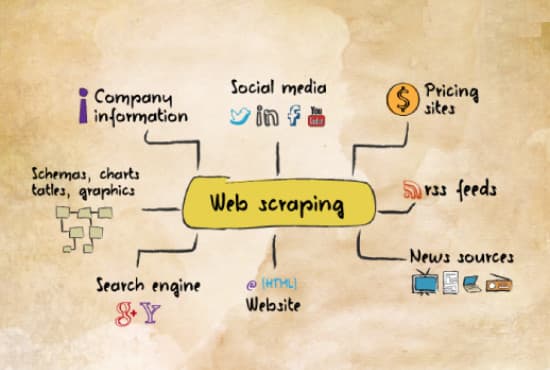 I will do web scraping and data mining services