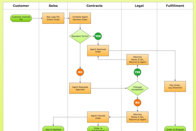 I will draw your diagram, flowchart, pfd or pnid in microsoft visio