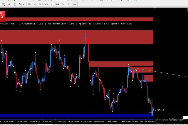 I will forex supply and demand template