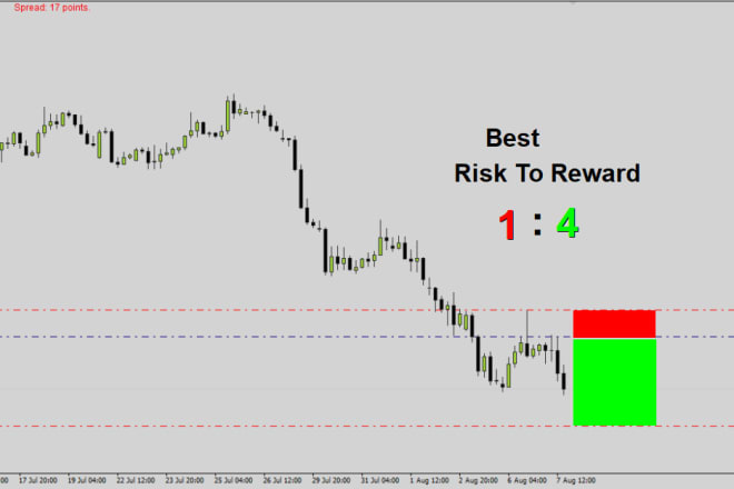 I will give brand new h4 forex strategy with highest ratio