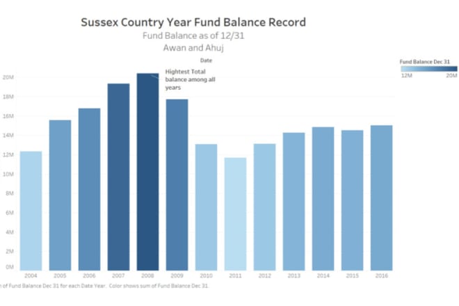 I will help generate interactive dashboards