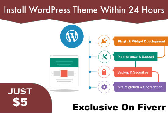 I will install wordpress theme demos like themeforest, envato