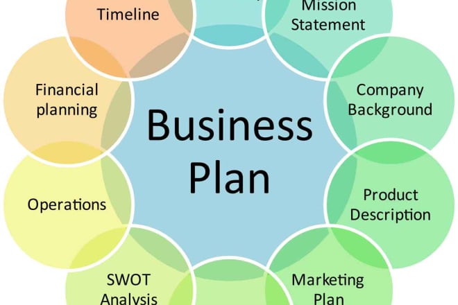 I will make a detailed business plan, proposal, and market research