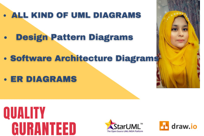 I will make all kinds of uml diagrams,software architecture diagram