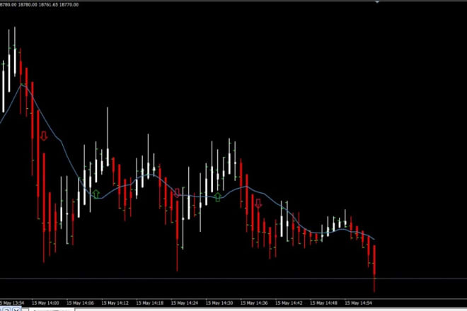 I will make any expert advisor and indicator in mt4