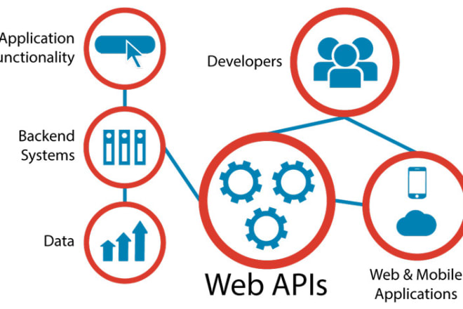 I will make API for you