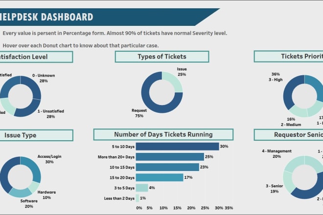 I will make stunning tableau dashboards and stories