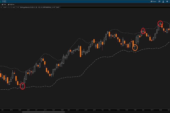 I will pin bar trading strategy for thinkorswim platform