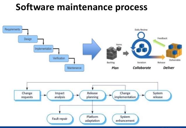 I will provide full IT solution