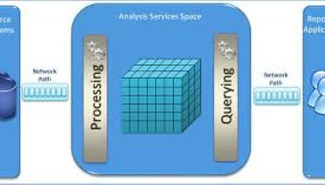 I will provide olap ssas cubes with all business measures in mdx
