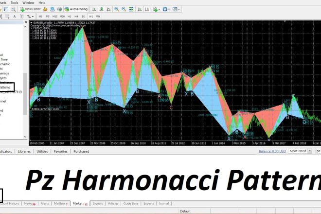 I will provide you with perfect forex system and indicator