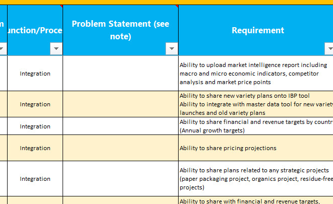 I will requirement gathering and user story creation