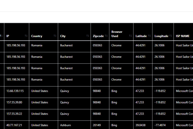 I will run wordpress custom plugin for visitor IP logs