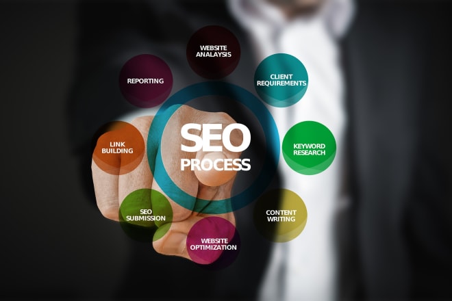I will services supplied for SEO site analysis services for you