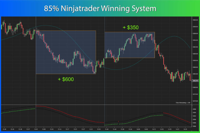 I will teach you my 85 percent winning ninjatrader system