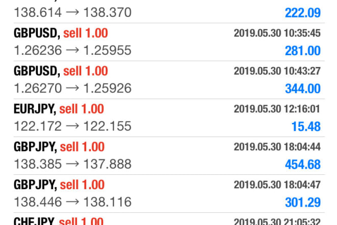 I will teach you my winning 92 percent profitable forex strategy