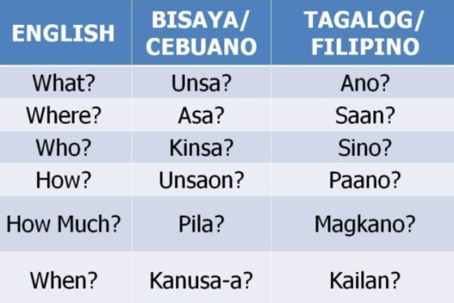 I will translate bisaya to english
