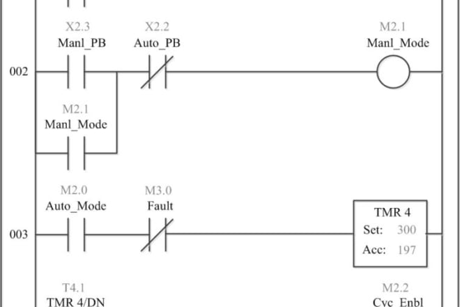 I will write programs for your plc