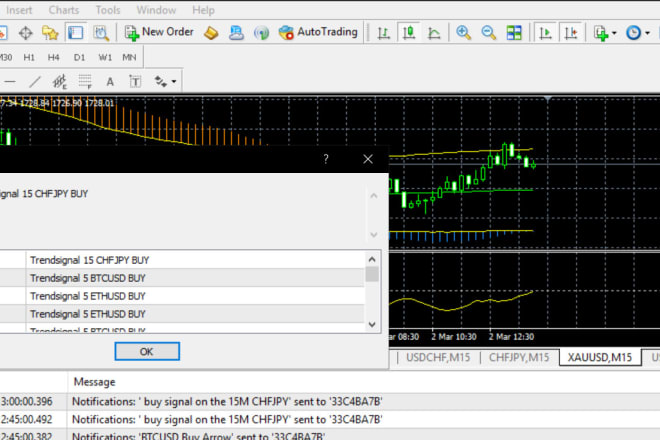 I will add alert to your mt4 or mt5 indicator