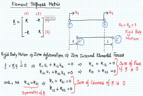 I will assist you in all relevant to finite element method and ansys